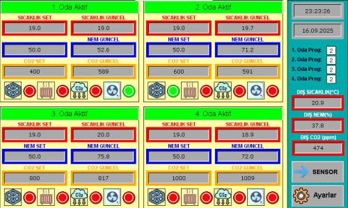 Sera Otomasyonu Sistemleri