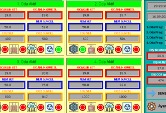 Sera Otomasyonu Sistemleri